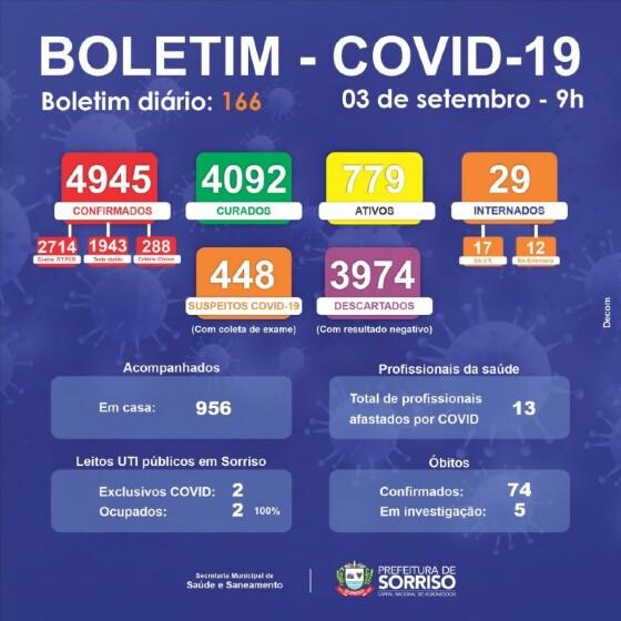 boletim sorriso 