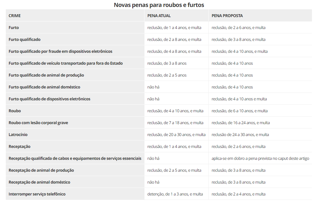 tabela de crimes