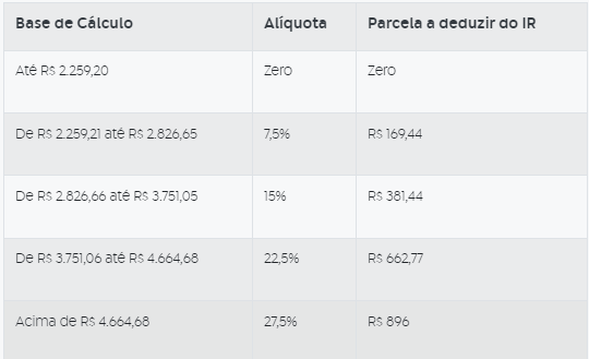 Entenda Nova Tabela Progressiva Do Imposto De Renda Diamantino News