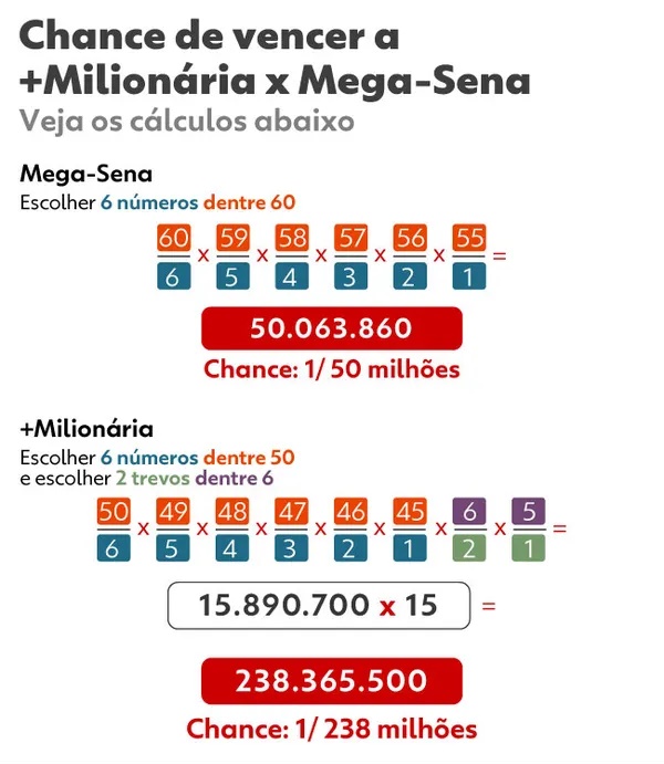milionária