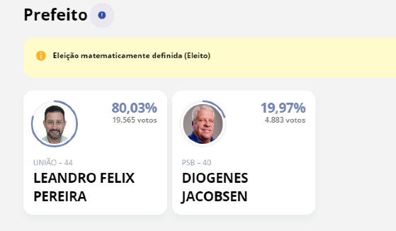 eleições