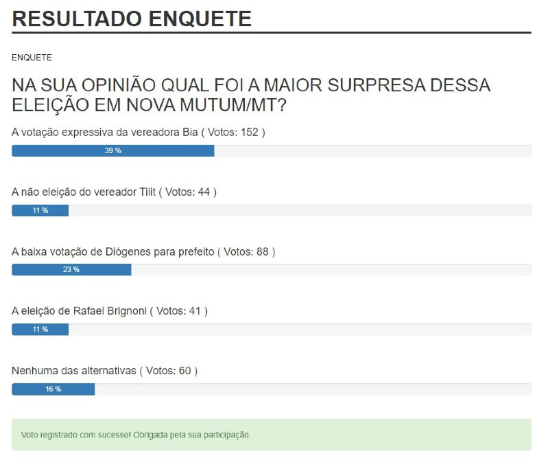 resultado enquete