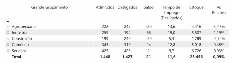 FOMENTO