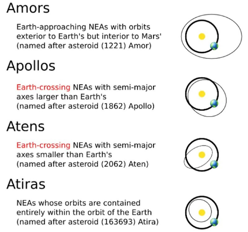 ilustração colisão de asteroide terra