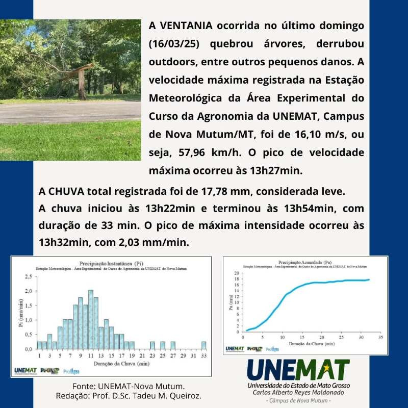 unemat chuva