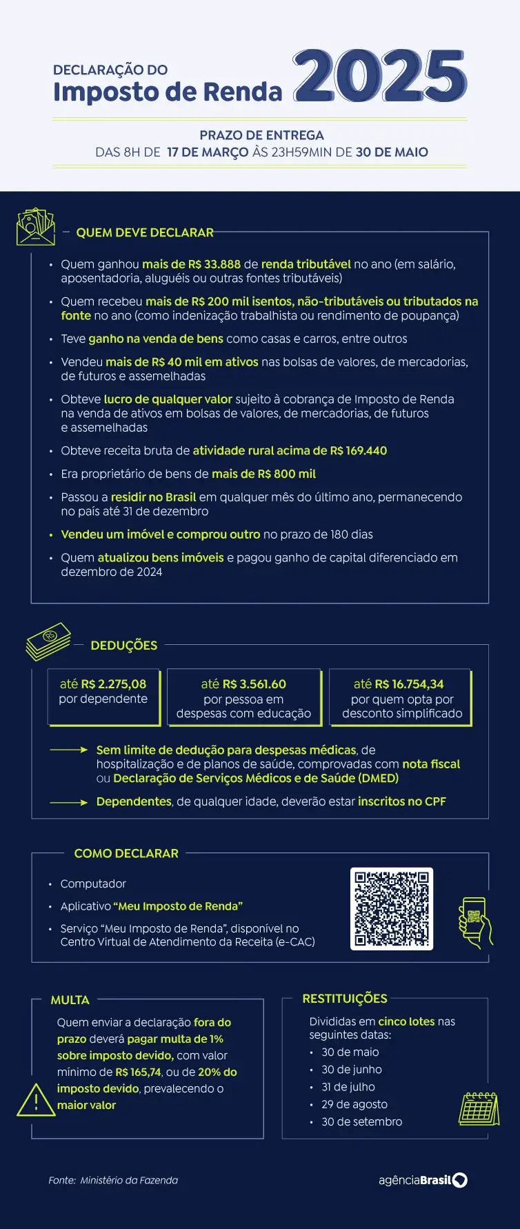 imposto de renda 2025