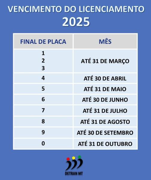 ipva 2025