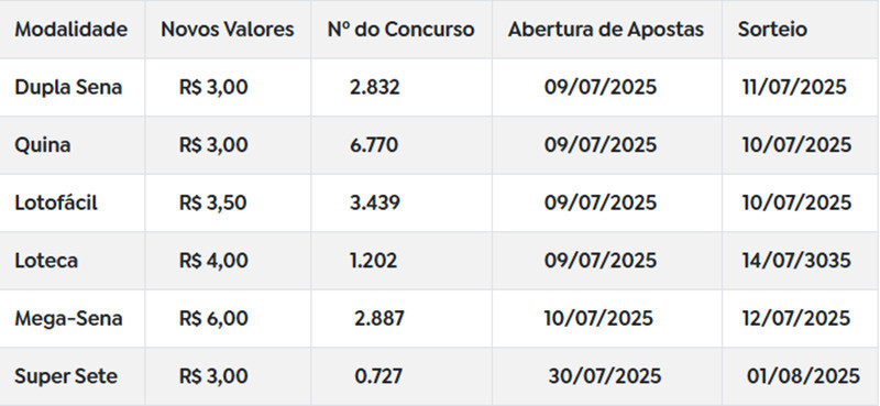 cronograma de ajuste 