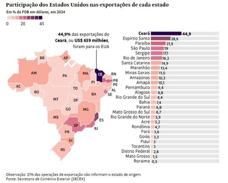 grafico