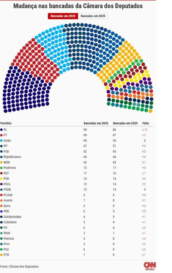 Câmara dos Deputados